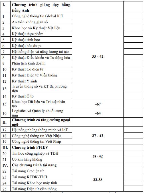 [giaoduc] Ngành Kỹ thuật Điện tử viễn thông có học phí đa dạng, dao động 24-52 triệu/năm