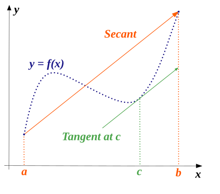 {displaystyle (a,b)}