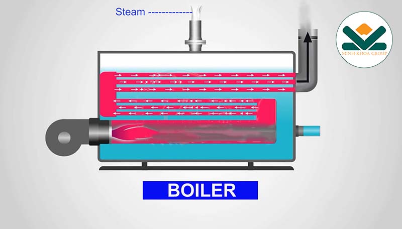 Lò hơi là gì
