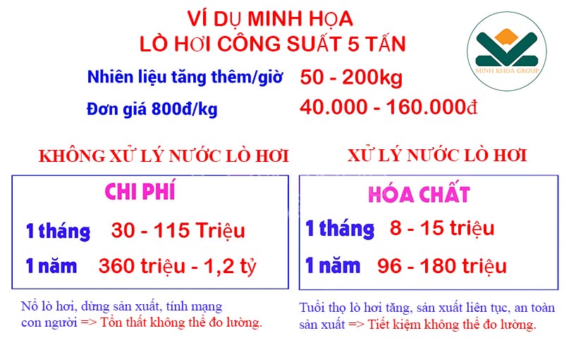 Ví dụ thực tế lý do Tại sao phải xử lý nước lò hơi