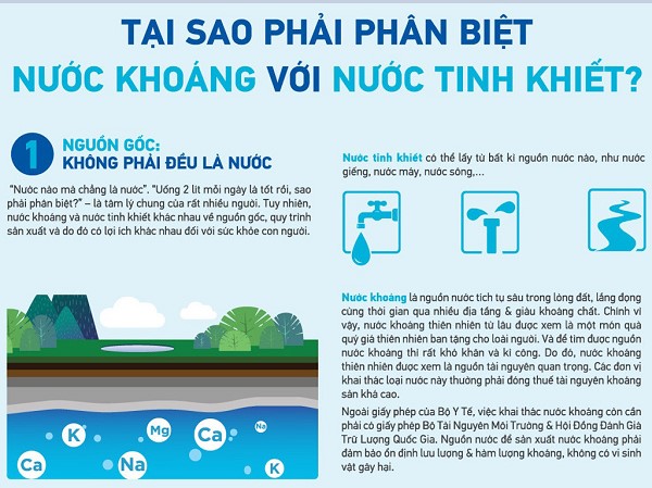 tại sao phải phân biệt nước khoáng và nước tinh khiết?