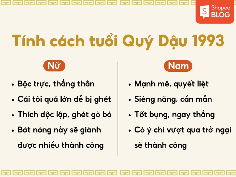 Tính cách tuổi Quý Dậu