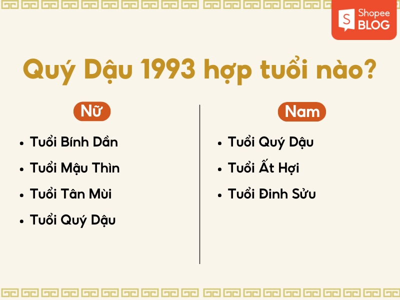 1993 mệnh gì? 1993 hợp với tuổi nào?