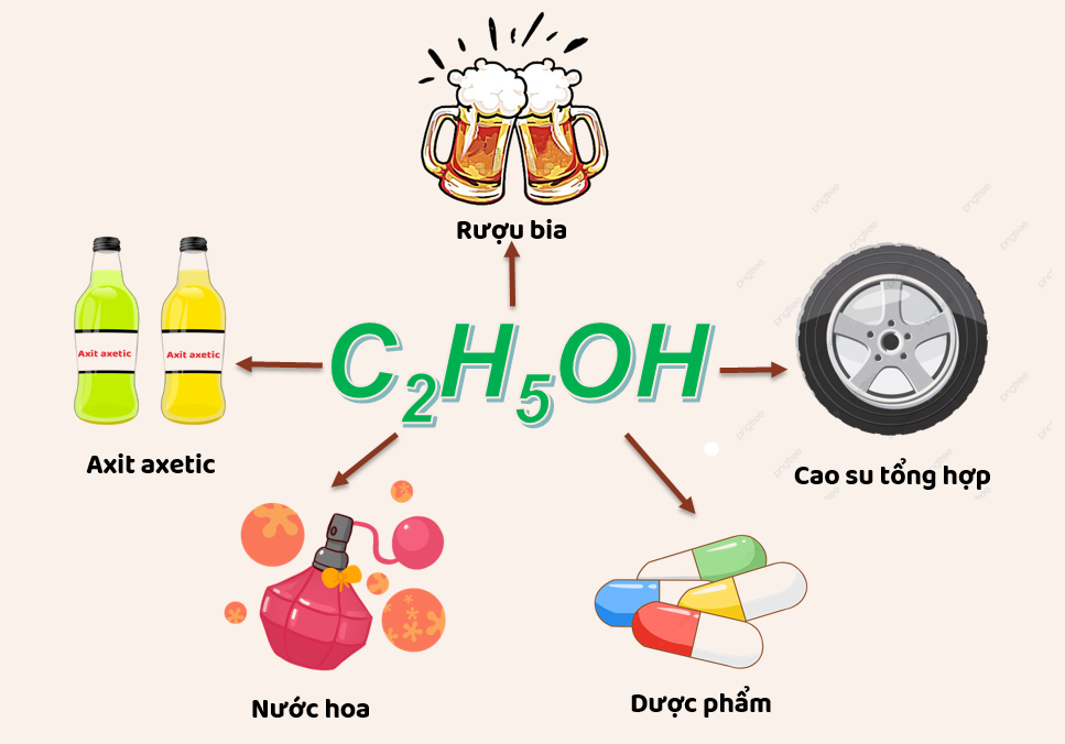 Ancol Etylic được ứng dụng trong nhiều lĩnh vực