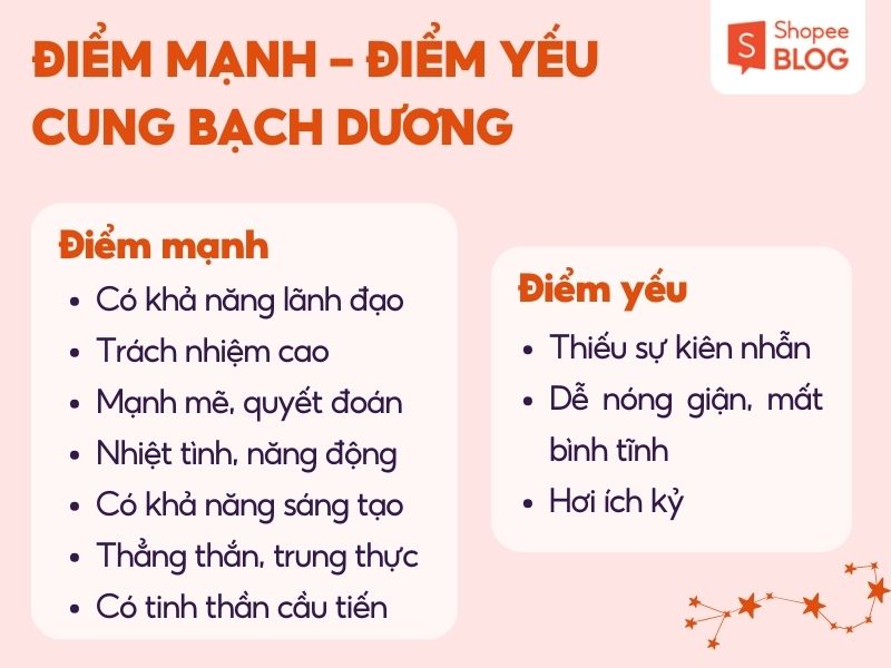 Điểm mạnh và yếu cung Bạch Dương