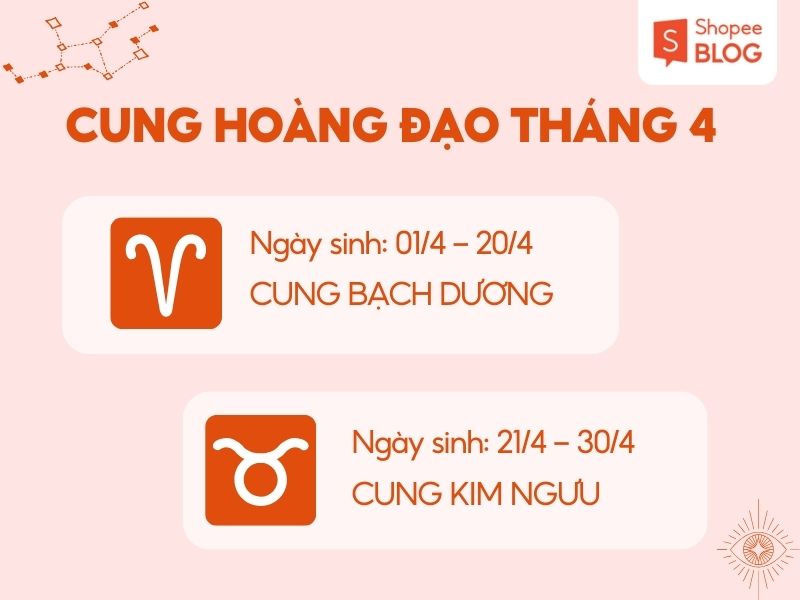 cung hoàng đạo tháng 4