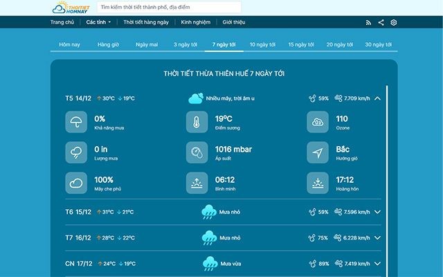Thông tin dự báo thời tiết các ngày tiếp theo được cập nhật liên tục