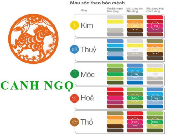 Người sinh năm 1990 hợp màu gì, xây nhà màu gì để làm ăn tấn tới? - 2