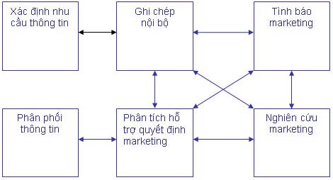 1. Khái niệm và các hệ thống cấu thành 1